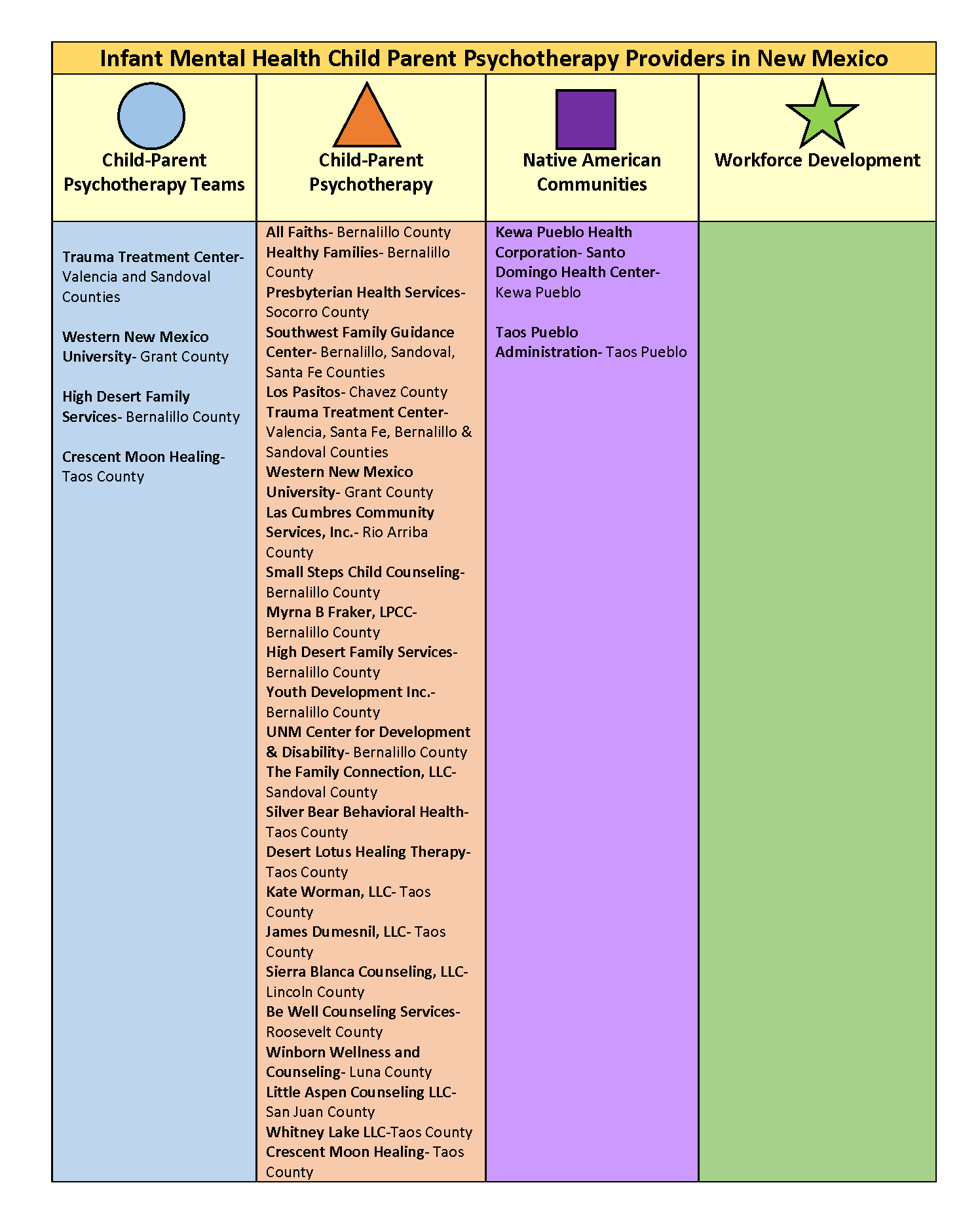 Infant Mental Health Child Parent Psychotherapy Providers in New Mexico