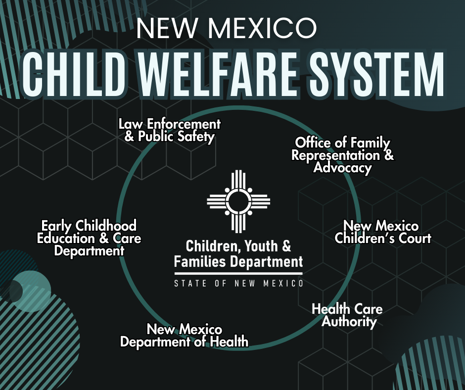 New Mexico Welfare System, Circle around CYFD includes Law Enforcement, Courts, Attorneys. Department of Health, Health Care Authority, Early Childhood Education and Care Department.