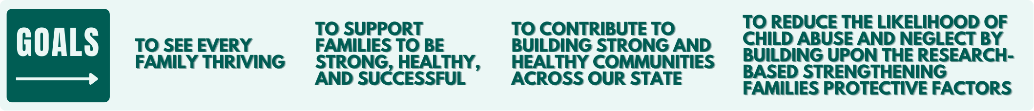 Goals graphic, to see every family, To support families to be strong, healthy, and successful, To Contribute to building strong and healthy communities, reduce likelihood of abuse. 